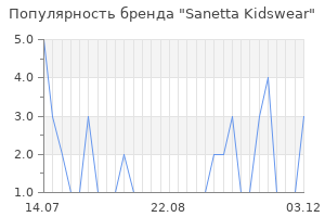 Популярность бренда sanetta kidswear