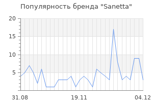 Популярность бренда sanetta