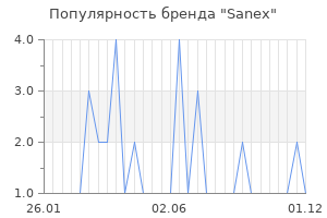 Популярность бренда sanex