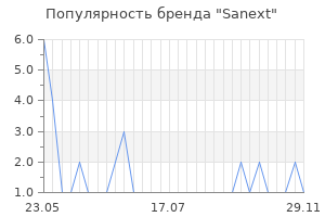 Популярность бренда sanext