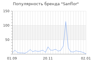 Популярность бренда sanflor