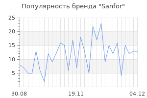 Популярность бренда sanfor
