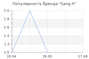 Популярность бренда Sang A