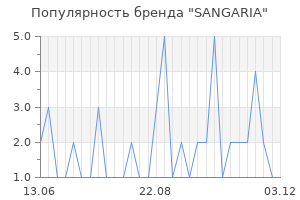 Популярность бренда sangaria