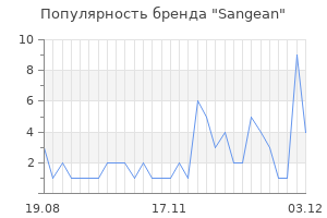 Популярность бренда sangean