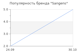 Популярность бренда Sangens