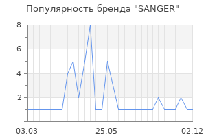 Популярность бренда SANGER