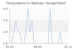 Популярность бренда sangerstyle