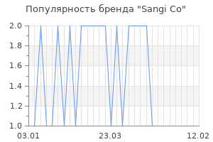 Популярность бренда Sangi Co