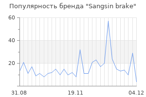 Популярность бренда sangsin brake