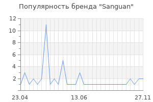 Популярность бренда sanguan