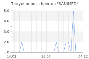 Популярность бренда sanimed