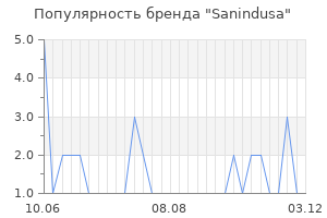 Популярность бренда sanindusa