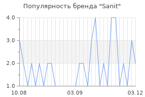 Популярность бренда sanit