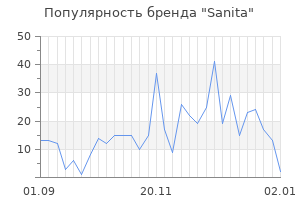 Популярность бренда sanita
