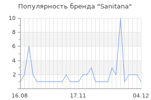 Популярность бренда sanitana