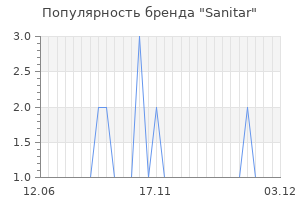 Популярность бренда Sanitar