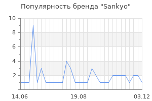 Популярность бренда sankyo