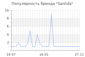 Популярность бренда sanlida