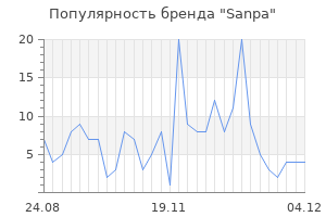 Популярность бренда sanpa