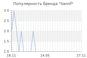 Популярность бренда sanrif