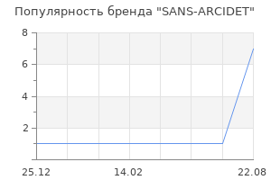 Популярность бренда sans arcidet