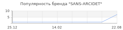 Популярность sans arcidet