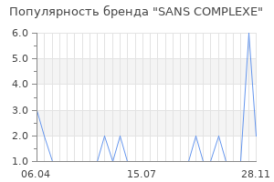 Популярность бренда sans complexe
