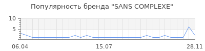 Популярность sans complexe