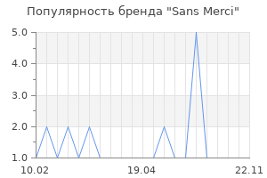 Популярность бренда Sans Merci