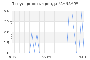 Популярность бренда sansar
