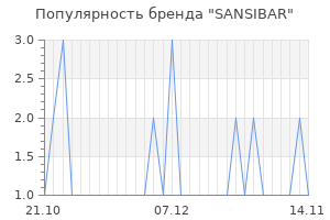 Популярность бренда sansibar