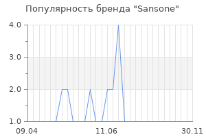 Популярность бренда Sansone