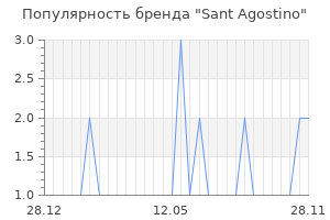 Популярность бренда sant agostino