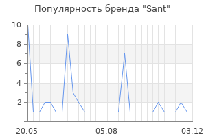 Популярность бренда sant