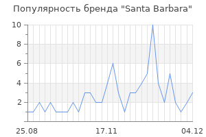 Популярность бренда santa barbara