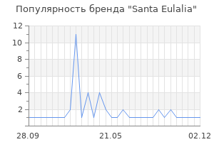 Популярность бренда santa eulalia