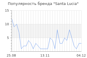 Популярность бренда santa lucia