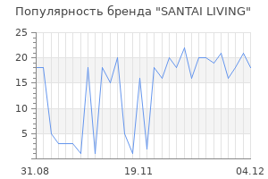 Популярность бренда santai living