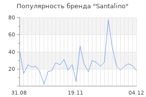 Популярность бренда santalino