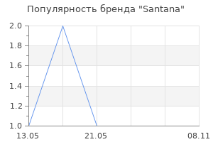 Популярность бренда Santana