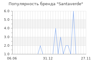 Популярность бренда santaverde