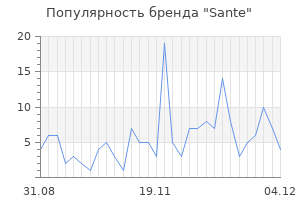 Популярность бренда sante