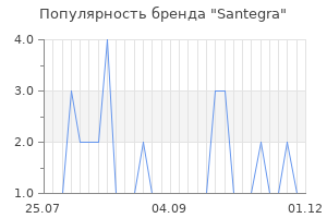 Популярность бренда santegra