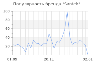 Популярность бренда santek