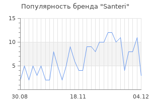 Популярность бренда santeri