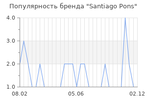 Популярность бренда santiago pons