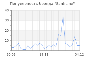 Популярность бренда santiline