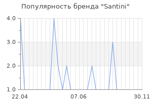 Популярность бренда santini