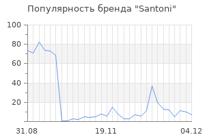 Популярность бренда santoni